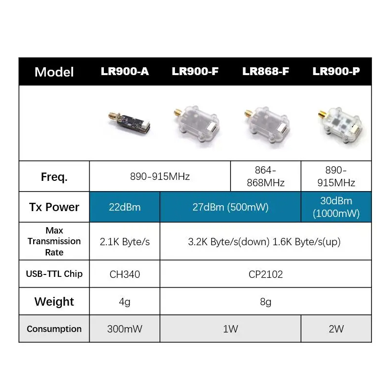 Módulo de Radio de Telemetría  - Drone Rc Flight Controller reseña y precio