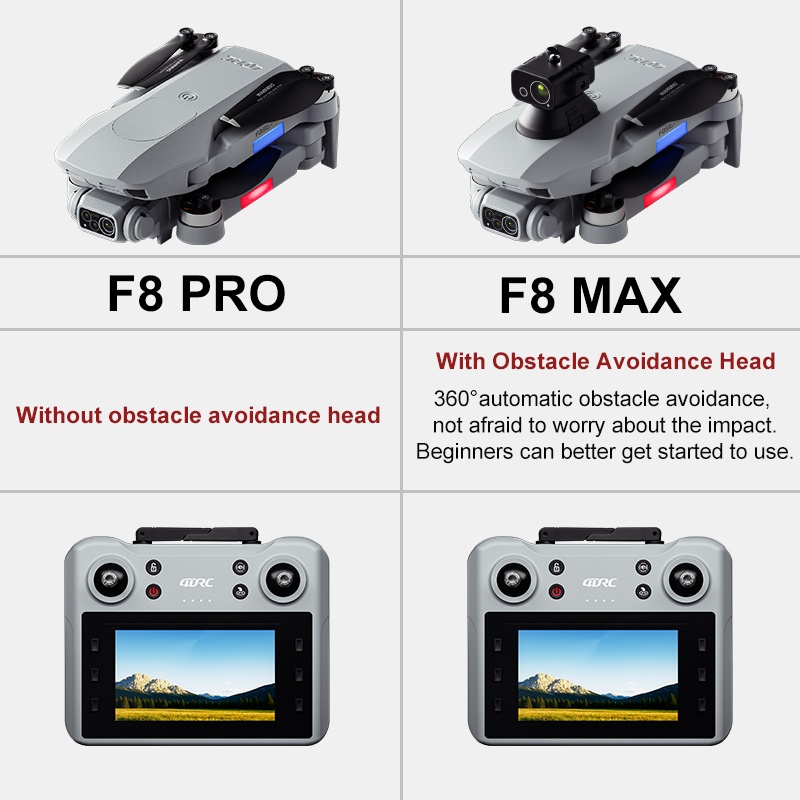 Dron F8 MAX GPS profesional co - Drone Rc Fpv Pro reseña y precio