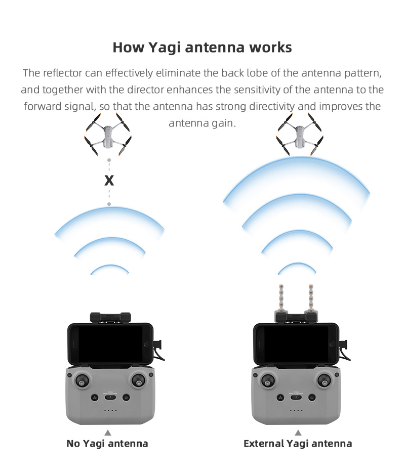Antena Yagi amplificador de se - Drone Rc Dji reseña y precio